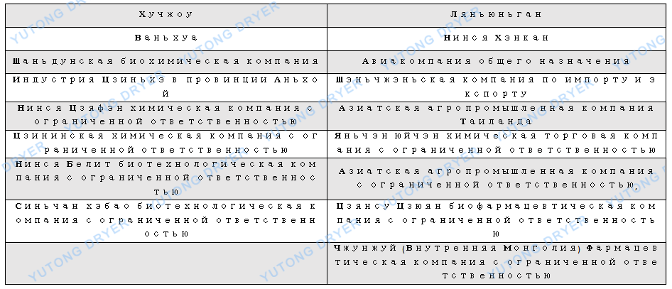 沸騰床干燥機EW.png