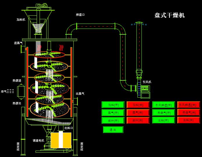 盤式干燥機.jpg