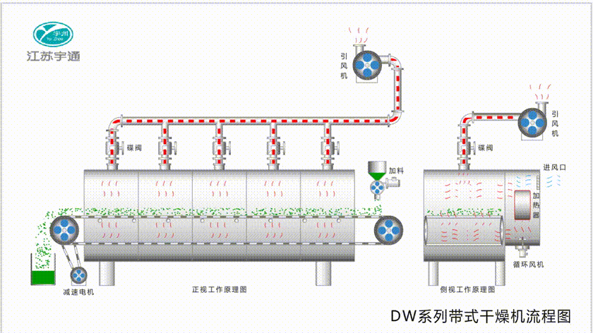 帶式干燥機.gif