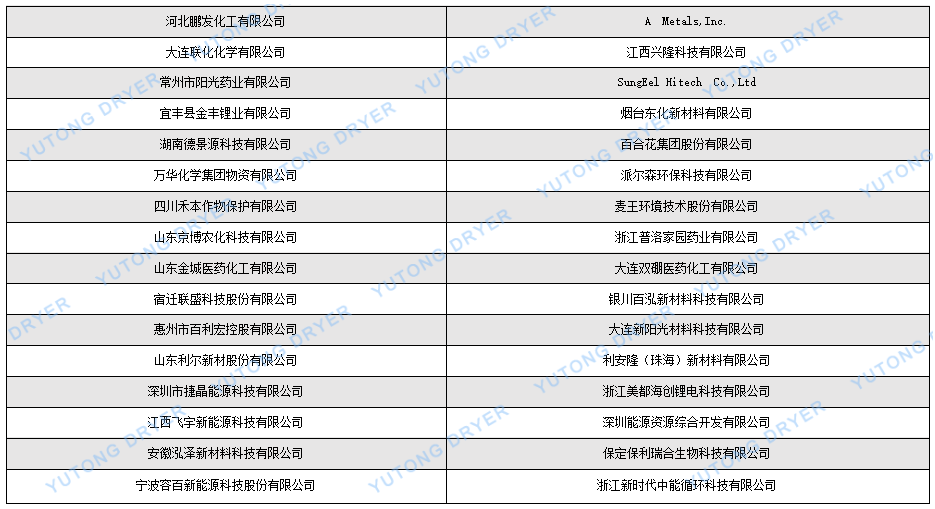 盤式干燥機中文.png